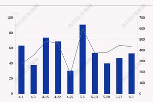 遮天蔽日！珀尔特尔平生涯纪录6帽 11中7拿到16分13板